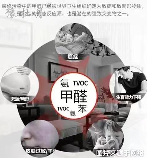 甲醛你了解多少？教你如何應對